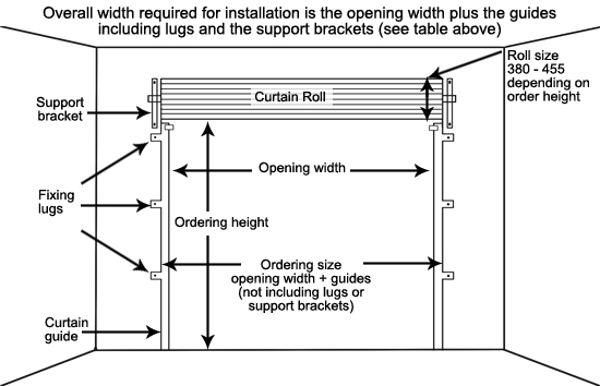 measure for steel line roller door